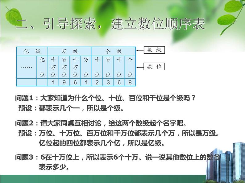 四上【数学】--PPT课件第1单元1.1  亿以内数的认识第5页