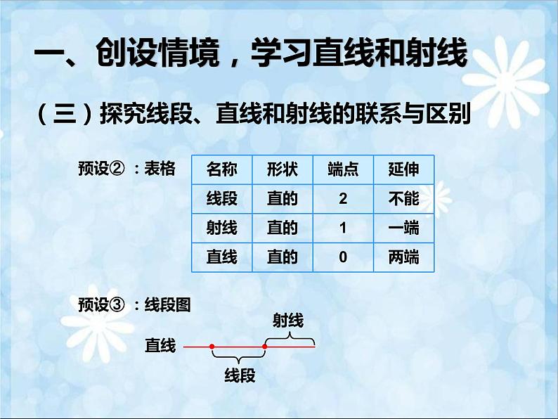 四上【数学】--PPT课件第3单元3.1  线段、直线、射线和角07