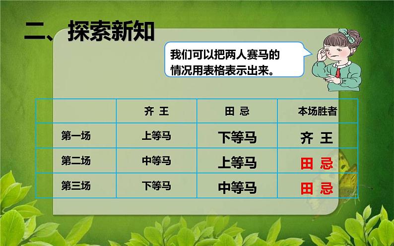 四上【数学】--PPT课件第8单元8.3  赛马问题第5页