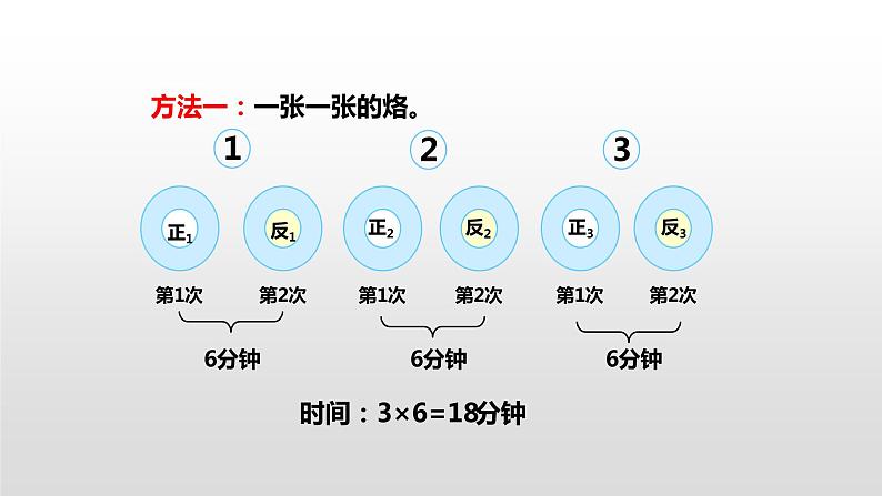 人教版小学数学四年级上册 第八单元《数学广角》课时2课件PPT06