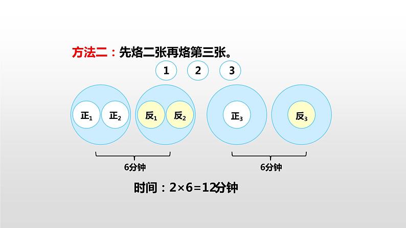 人教版小学数学四年级上册 第八单元《数学广角》课时2课件PPT07