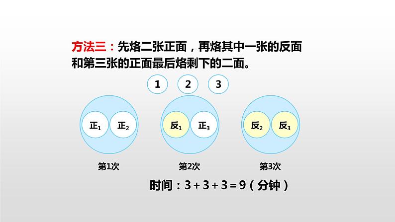 人教版小学数学四年级上册 第八单元《数学广角》课时2课件PPT08