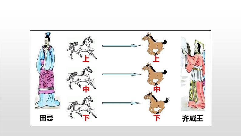 人教版小学数学四年级上册 第八单元《数学广角》课时3课件PPT07