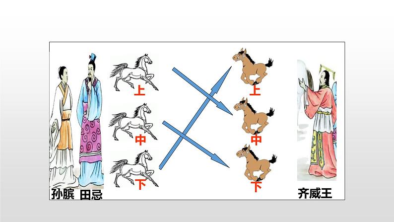 人教版小学数学四年级上册 第八单元《数学广角》课时3课件PPT08