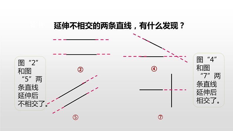 人教版小学数学四年级上册 第五单元《平行四边形和梯形第1课时》课件PPT05