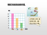 人教版小学数学四年级上册 第七单元《条形统计图》课时3课件PPT