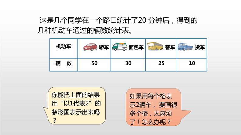 人教版小学数学四年级上册 第七单元《条形统计图》课时3课件PPT05