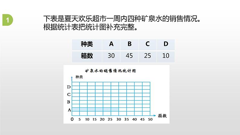 人教版小学数学四年级上册 第七单元《条形统计图》课时3课件PPT07