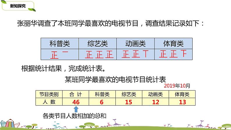 24.苏教版 数学 四年级 上册 4.1《统计表和简单的条形统计图》PPT课件第6页