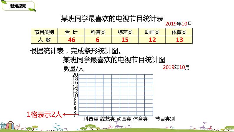 24.苏教版 数学 四年级 上册 4.1《统计表和简单的条形统计图》PPT课件第7页