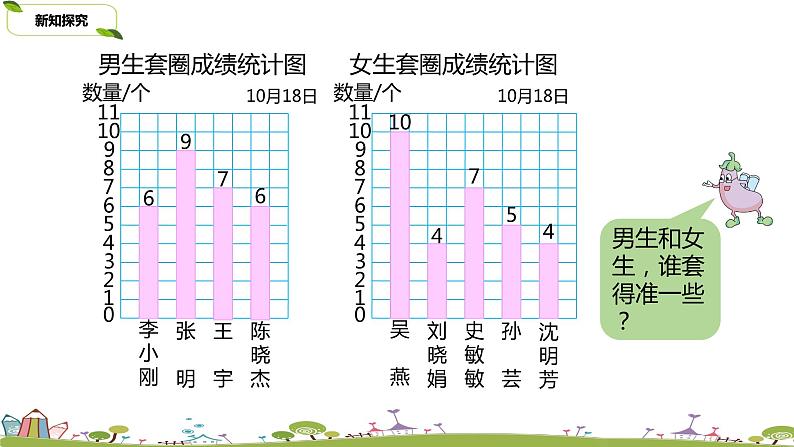 28.苏教版 数学 四年级 上册 4.5《平均数》PPT课件第5页