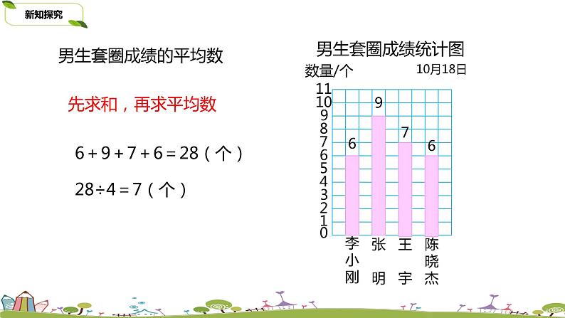 28.苏教版 数学 四年级 上册 4.5《平均数》PPT课件第8页