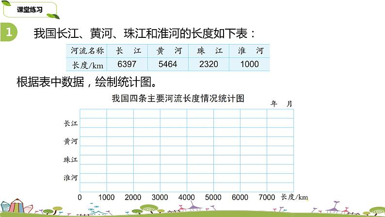 26.苏教版 数学 四年级 上册 4.3《统计表和条形统计图练习（1）》 (2)PPT课件第4页