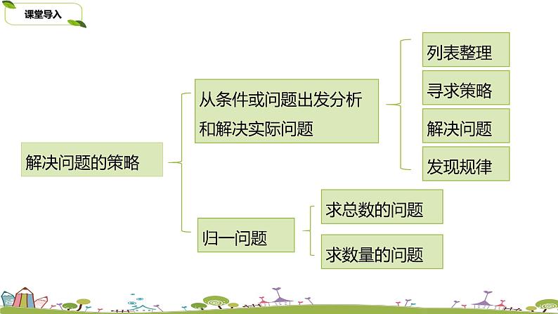 苏教版 数学 四年级 上册 5.4 《练习九（2）》PPT课件03