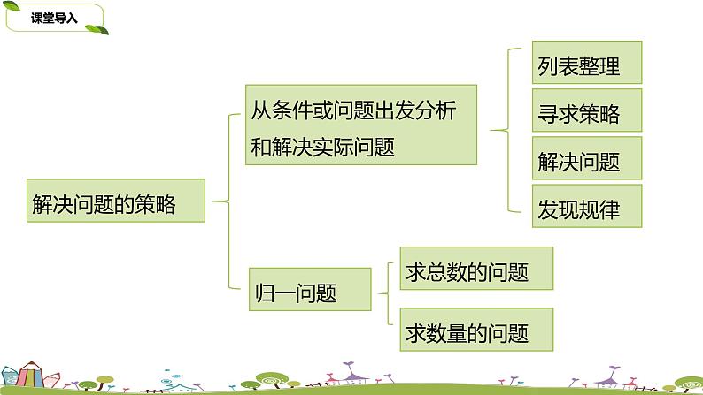 苏教版 数学 四年级 上册 5.3 《练习九（1）》PPT课件第3页