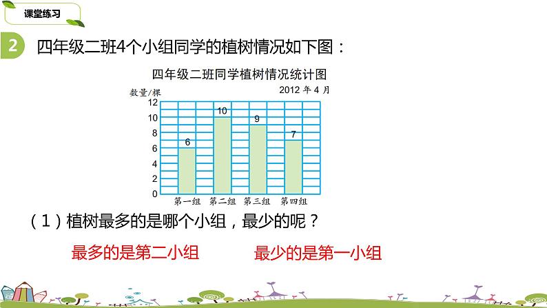 29.苏教版 数学 四年级 上册 4.6《平均数练习》PPT课件第7页