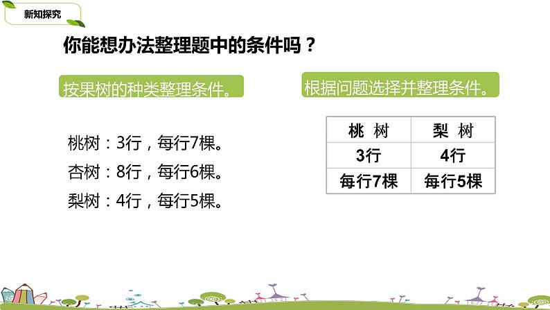 苏教版 数学 四年级 上册 5.1 《解决问题的策略（1）》PPT课件05