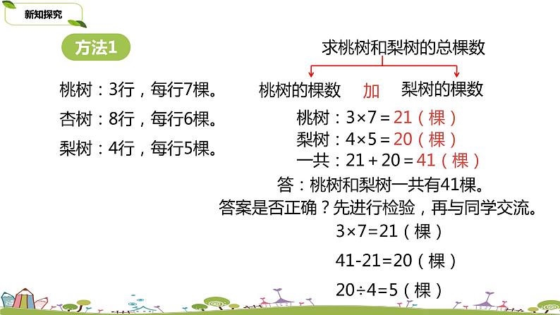 苏教版 数学 四年级 上册 5.1 《解决问题的策略（1）》PPT课件07