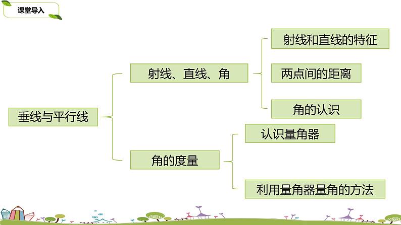 苏教版 数学 四年级 上册 8.3 《练习十三》PPT课件03