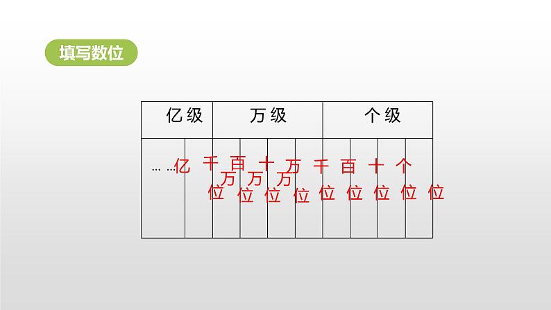 人教版小学数学四年级上册 《亿以内数的认识》课时2课件PPT04