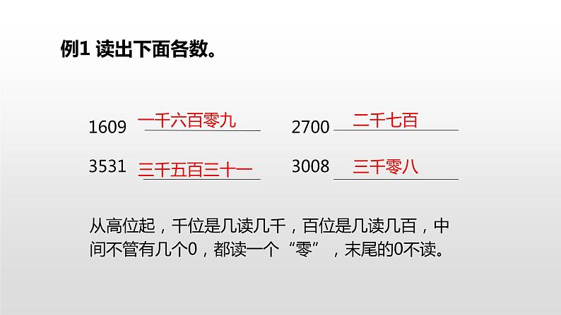 人教版小学数学四年级上册 《亿以内数的认识》课时2课件PPT05