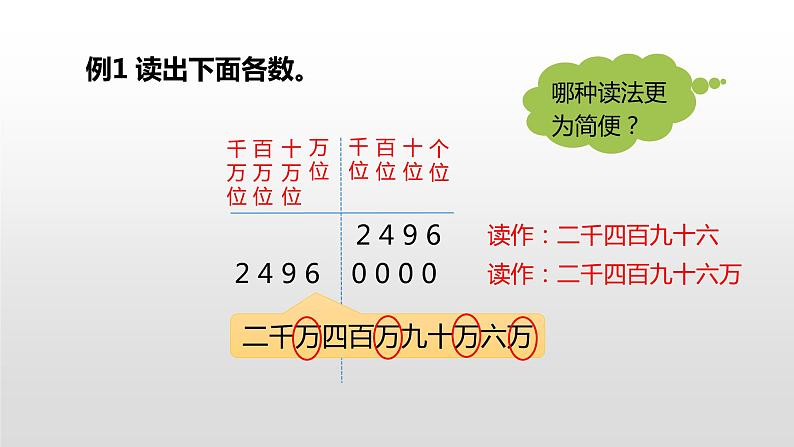 人教版小学数学四年级上册 《亿以内数的认识》课时2课件PPT06