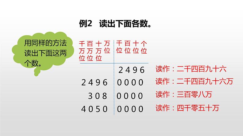 人教版小学数学四年级上册 《亿以内数的认识》课时2课件PPT07