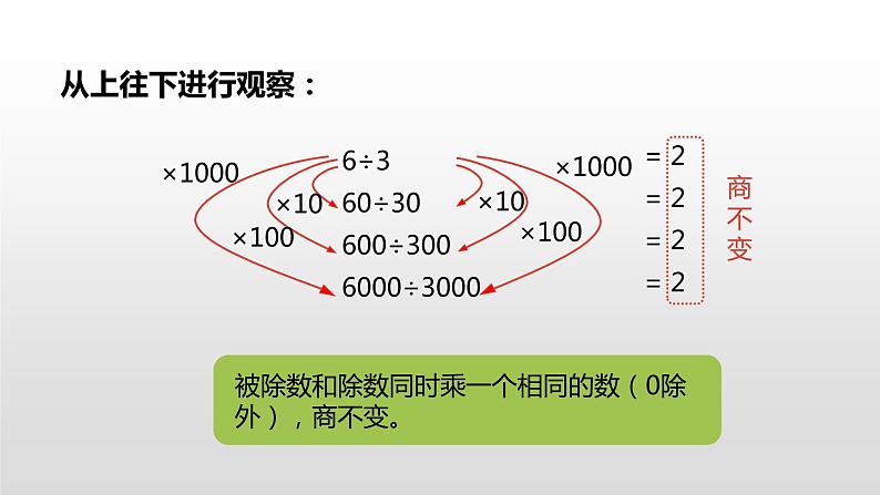 人教版小学数学四年级上册 六单元《商不变的规律  第九课时》课件PPT05