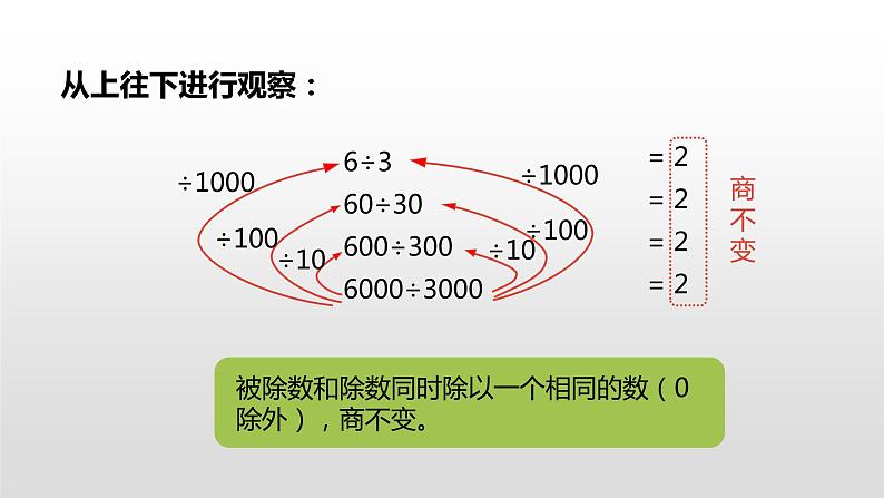 人教版小学数学四年级上册 六单元《商不变的规律  第九课时》课件PPT06