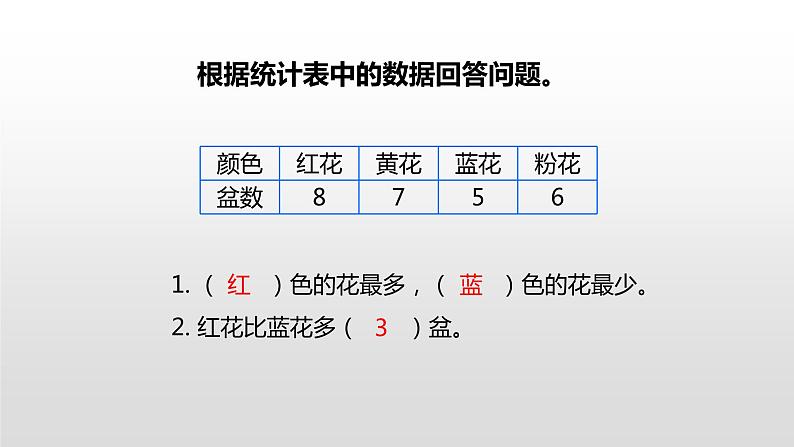 人教版小学数学四年级上册 第七单元《条形统计图》课时1课件PPT03