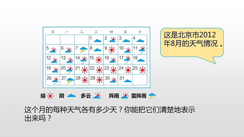 人教版小学数学四年级上册 第七单元《条形统计图》课时1课件PPT04