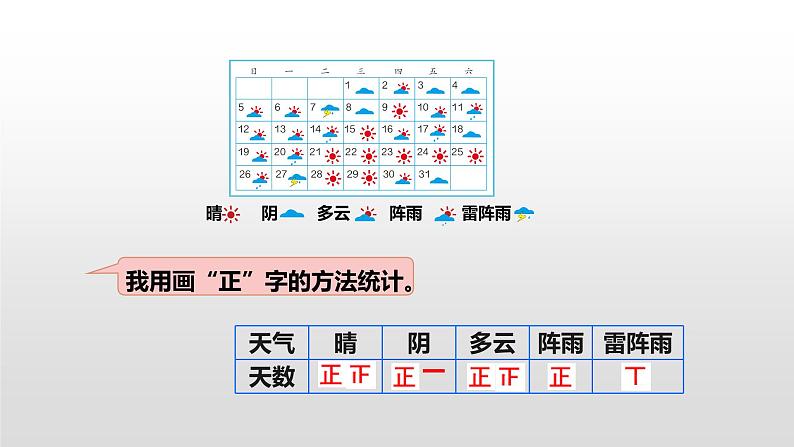 人教版小学数学四年级上册 第七单元《条形统计图》课时1课件PPT05