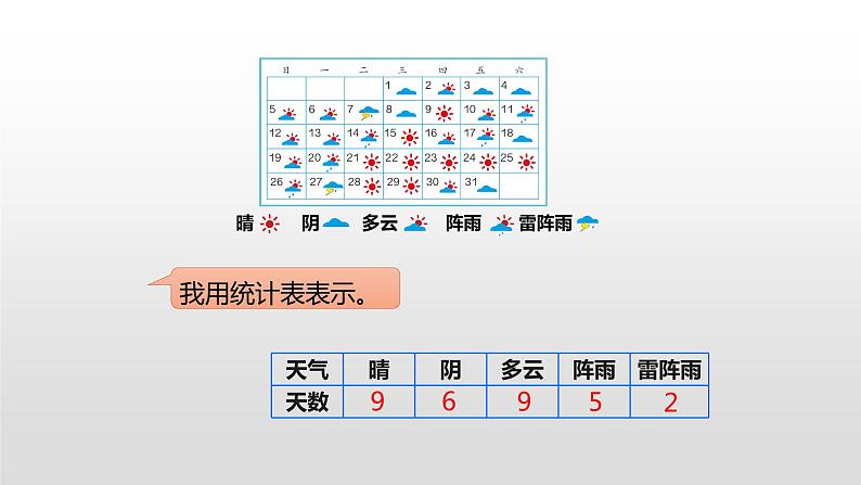 人教版小学数学四年级上册 第七单元《条形统计图》课时1课件PPT06