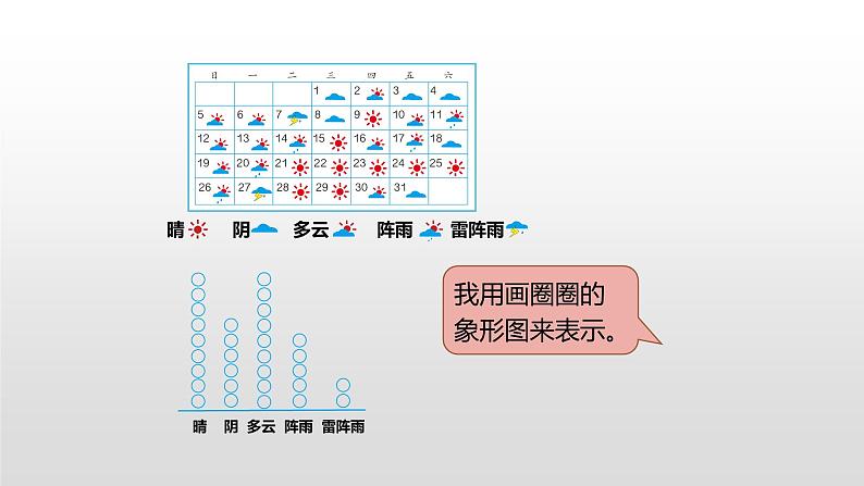 人教版小学数学四年级上册 第七单元《条形统计图》课时1课件PPT07