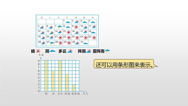 人教版小学数学四年级上册 第七单元《条形统计图》课时1课件PPT08