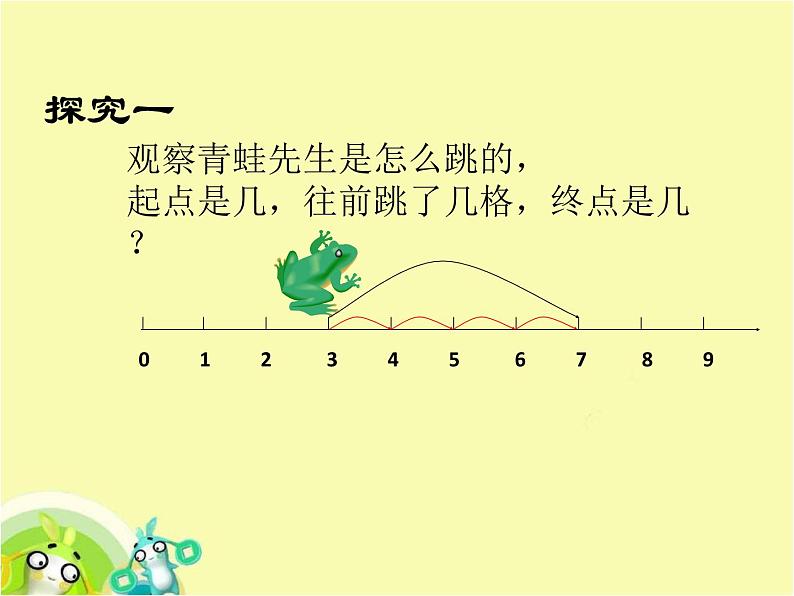 （沪教版）2015秋一年级数学上册 《在数射线上做加、减法》ppt课件03