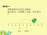 （滬教版）2015秋一年級(jí)數(shù)學(xué)上冊 《在數(shù)射線上做加、減法》ppt課件
