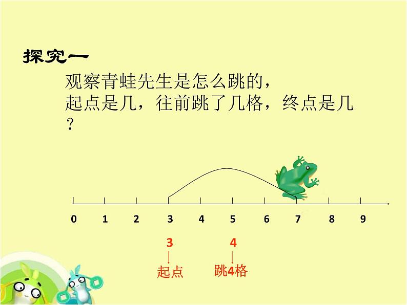 （沪教版）2015秋一年级数学上册 《在数射线上做加、减法》ppt课件05