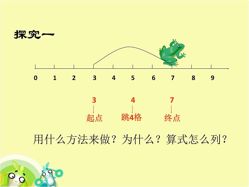 （沪教版）2015秋一年级数学上册 《在数射线上做加、减法》ppt课件07