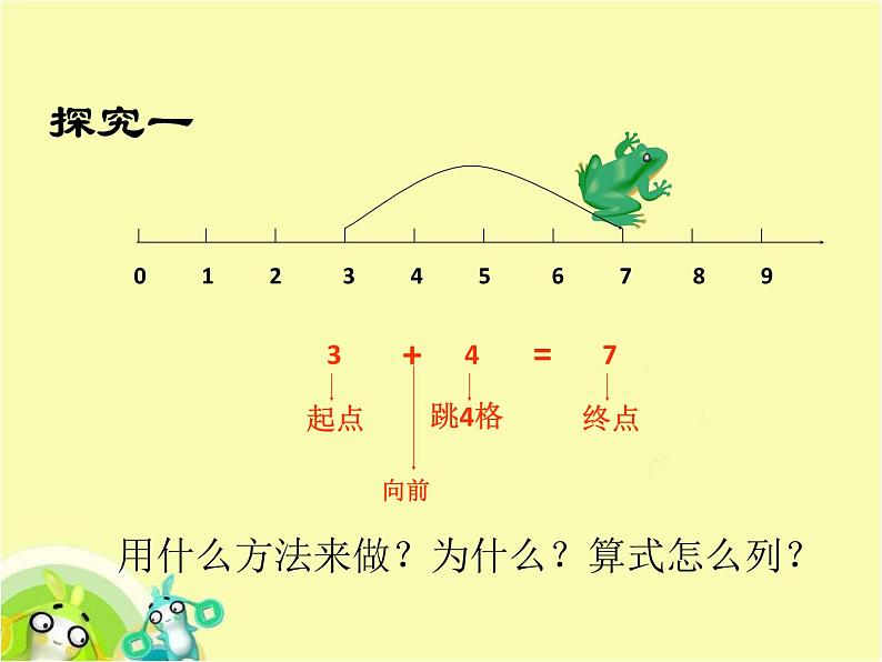 （沪教版）2015秋一年级数学上册 《在数射线上做加、减法》ppt课件08