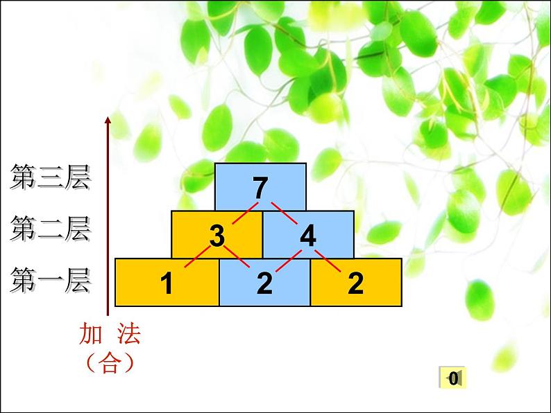 （沪教版）2015秋一年级数学上册 数墙课件04