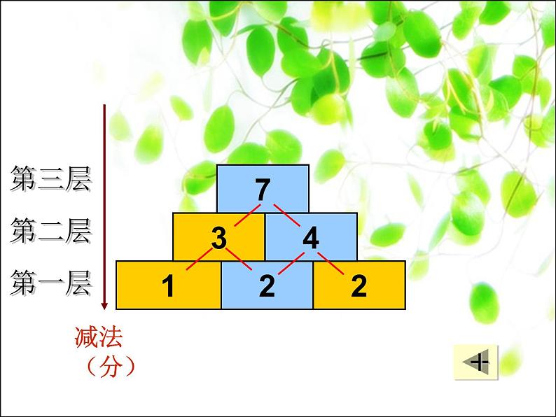 （沪教版）2015秋一年级数学上册 数墙课件05