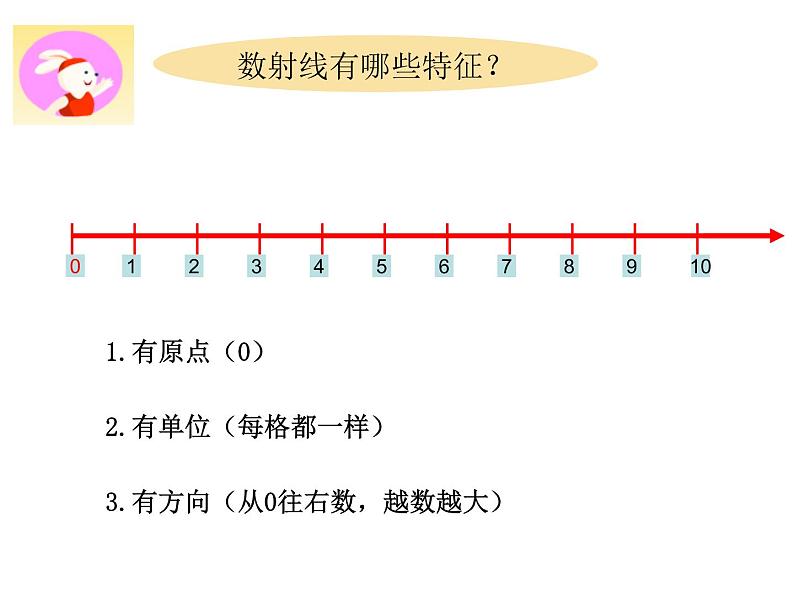 （沪教版）2015秋一年级数学上册 《数射线》ppt课件02