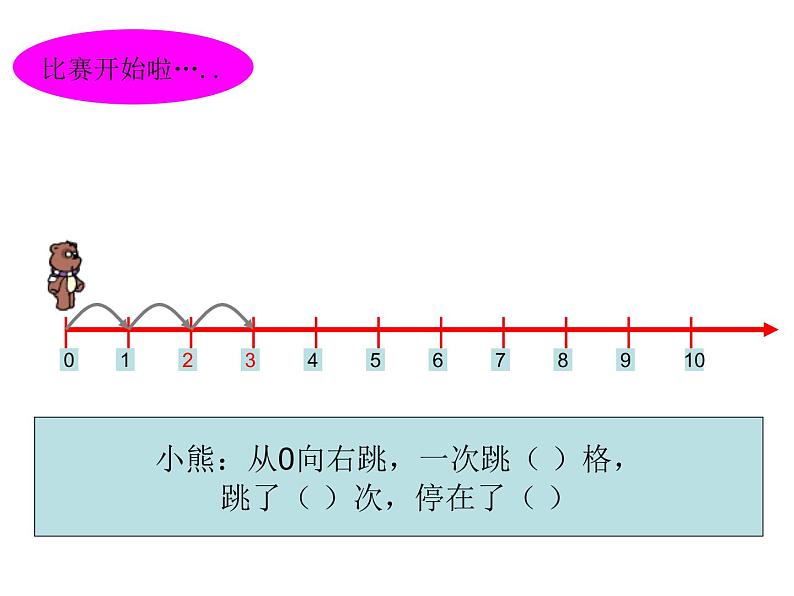 （沪教版）2015秋一年级数学上册 《数射线》ppt课件04