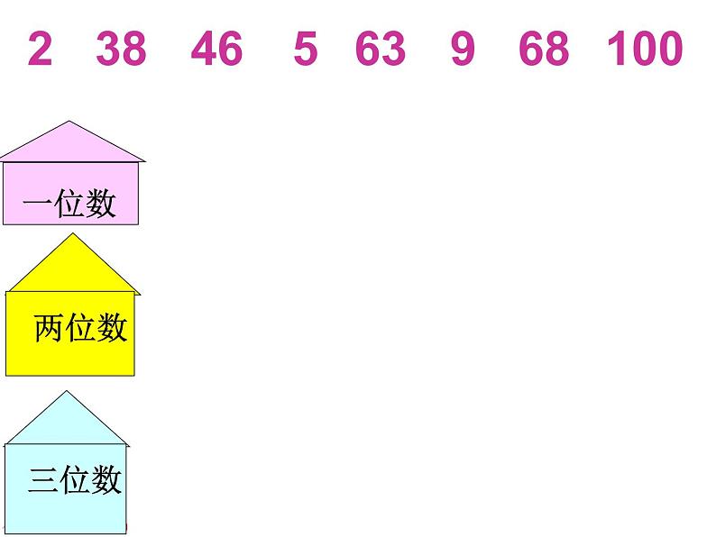 （沪教版）2015秋一年级数学上册 《比较》 课件02