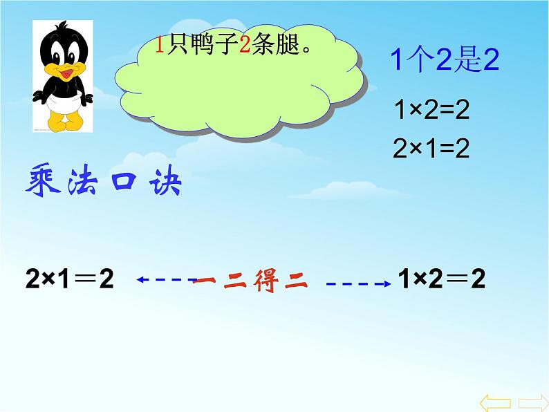 【沪教版（2021秋）】二年级数学上册 2.6 2的乘法 课件04