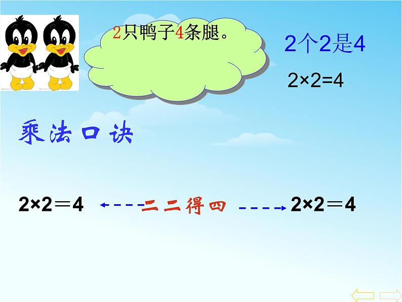 【沪教版（2021秋）】二年级数学上册 2.6 2的乘法 课件05