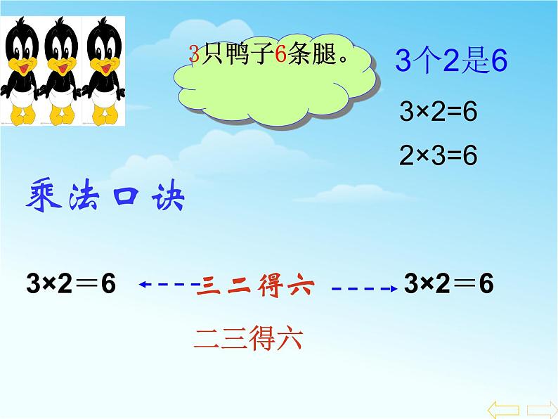 【沪教版（2021秋）】二年级数学上册 2.6 2的乘法 课件06