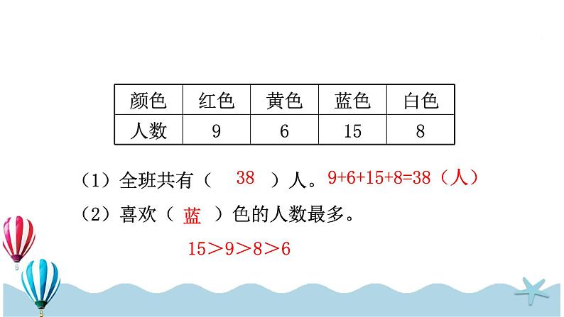 人教版数学二年级下册：1.1《调查与收集数据》PPT课件第5页