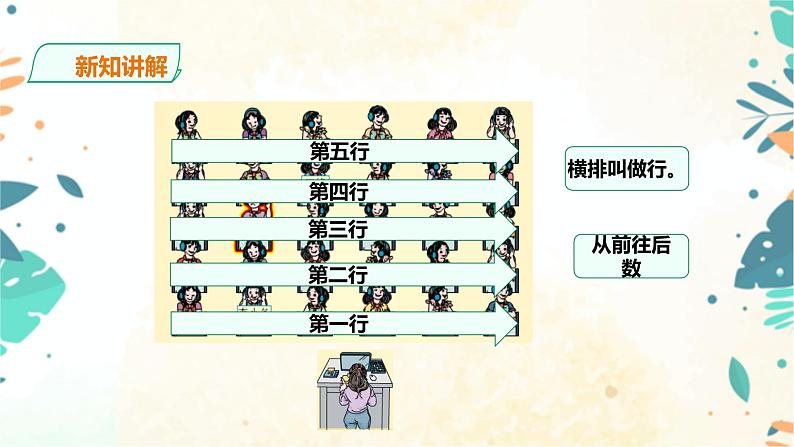 人教版五上第二单元《 位置》（课件ppt+教案+导学单）03